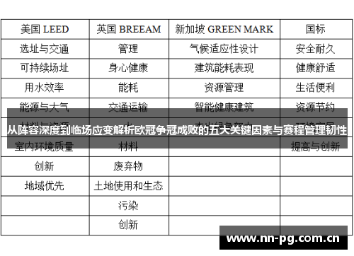 从阵容深度到临场应变解析欧冠争冠成败的五大关键因素与赛程管理韧性
