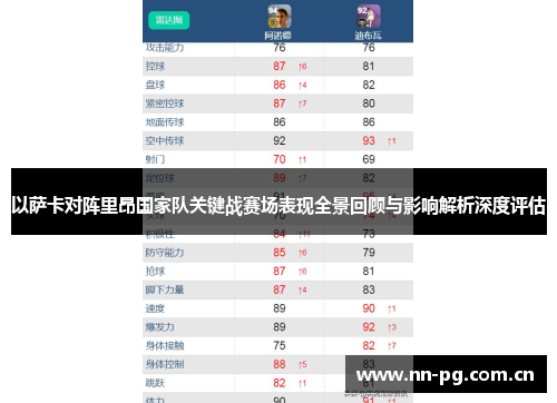 以萨卡对阵里昂国家队关键战赛场表现全景回顾与影响解析深度评估